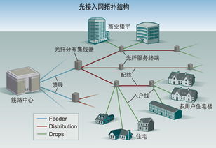 光交換技術 驅動未來通信網絡演進的基石