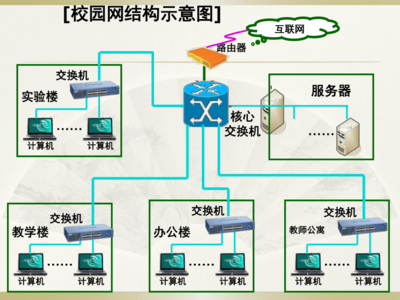粵教版(2013)信息技術(shù)第一冊 2.1 認識計算機網(wǎng)絡(luò)