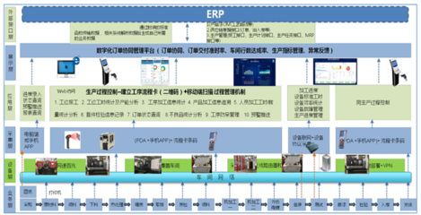 CAXA數碼大方在網絡設備制造中的應用與優勢