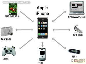 虛擬儀器技術的進展及在提升網絡設備制造并行處理能力中的應用