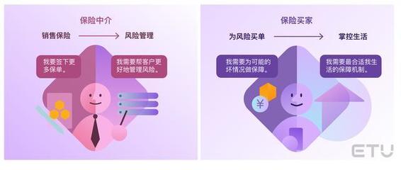 2020年保險(xiǎn)行業(yè)用戶體驗(yàn)全面洞察 科技中介服務(wù)的角色與影響
