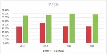 價值ETF視角下的科技公司估值密碼 產品型與服務型公司的核心差異