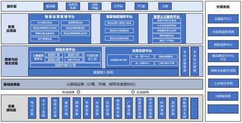 乘勢(shì)而上啟新程 樂(lè)碼仕中標(biāo)麗澤樞紐智慧化項(xiàng)目，深耕信息系統(tǒng)集成服務(wù)領(lǐng)域