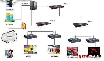 華北工控嵌入式電腦在智能樓宇數字標牌系統的應用